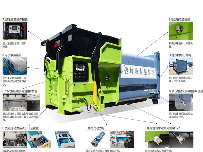 移動(dòng)壓縮垃圾箱分解.jpg 移動(dòng)壓縮垃圾箱分解.jpg